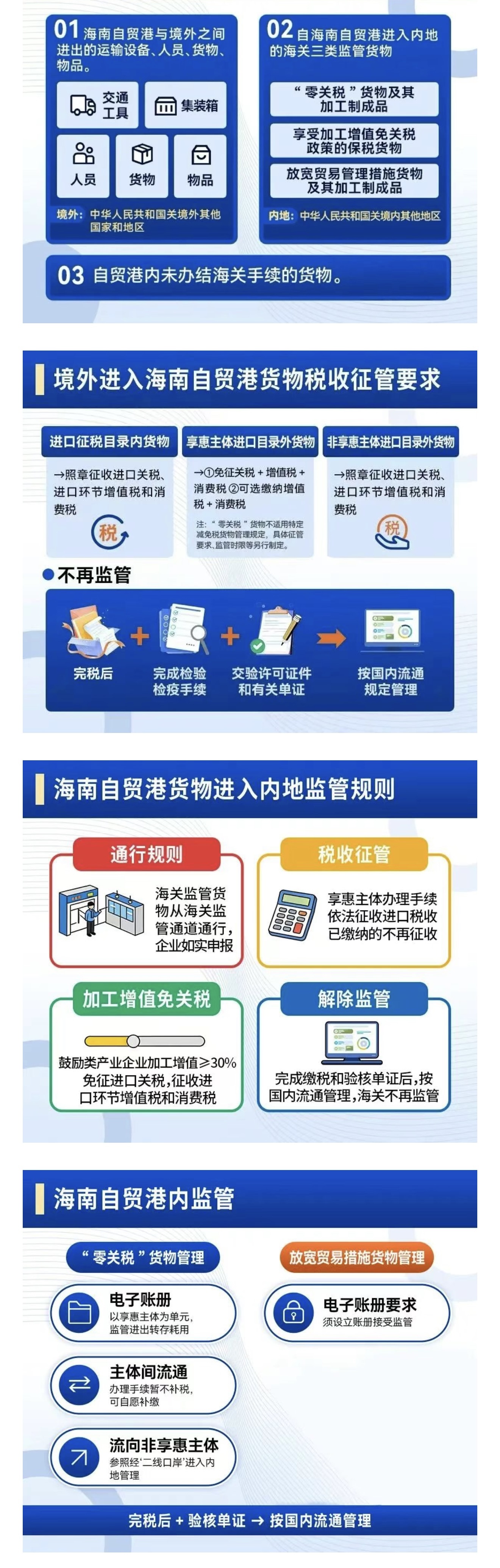 图解《中华人民共和国海关对海南自由贸易港监管办法》